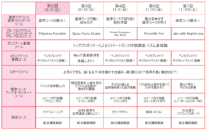 第３回　学校説明会/コース別特待個別相談会を行います